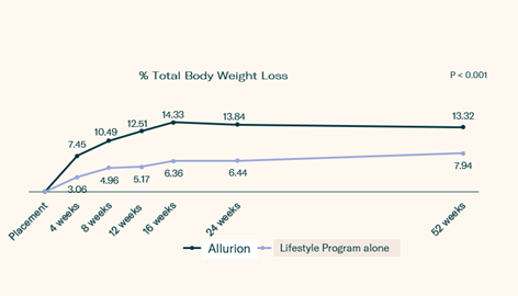 Graphic for body loss