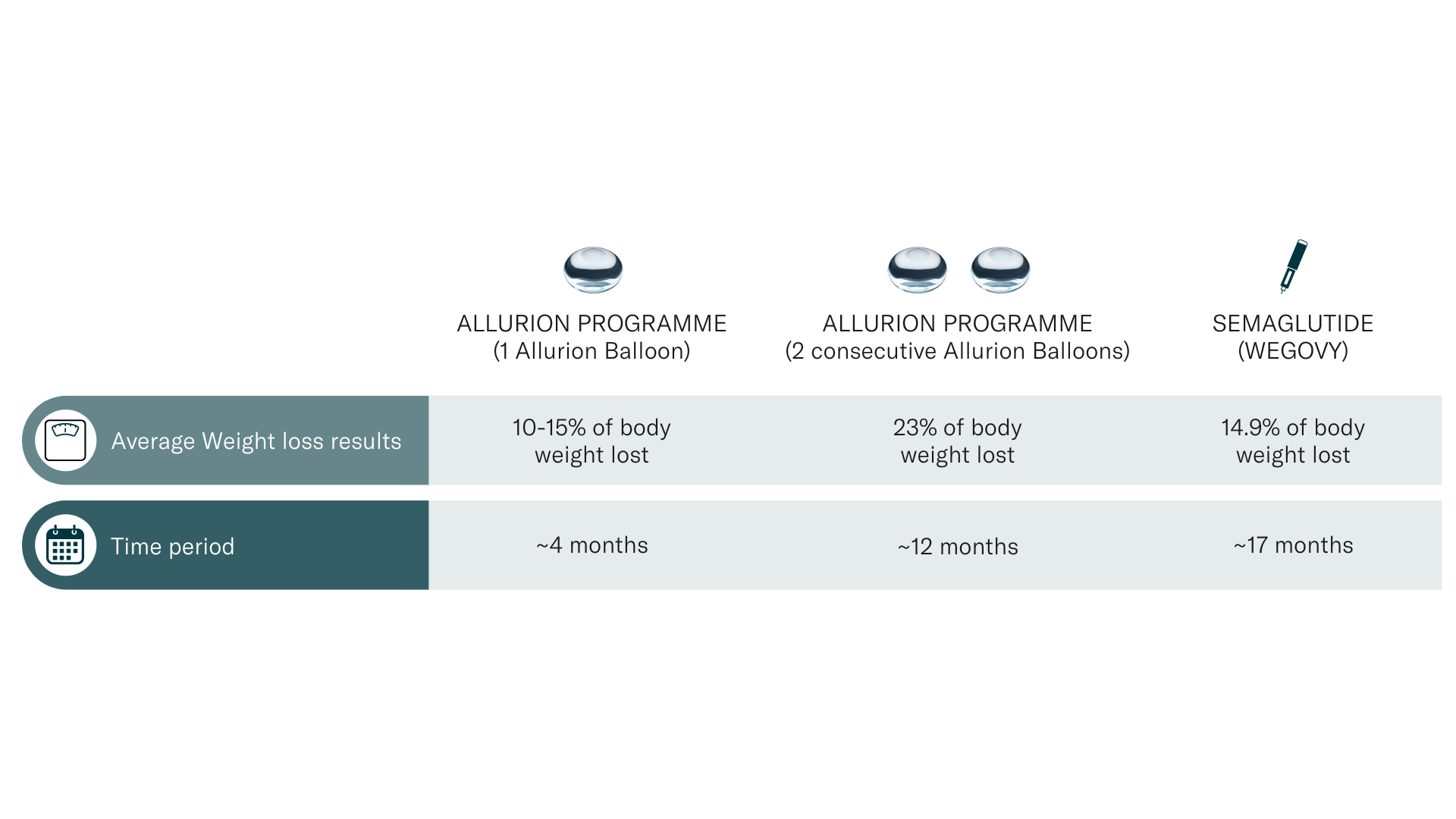 Allurion vs weight loss medications