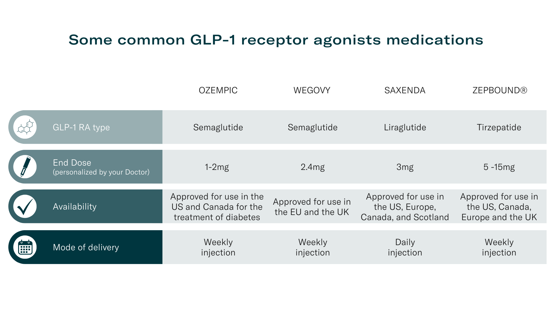 common weight loss medications